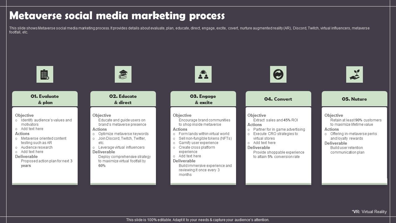 metaverse-social-media-marketing-process-slides-pdf