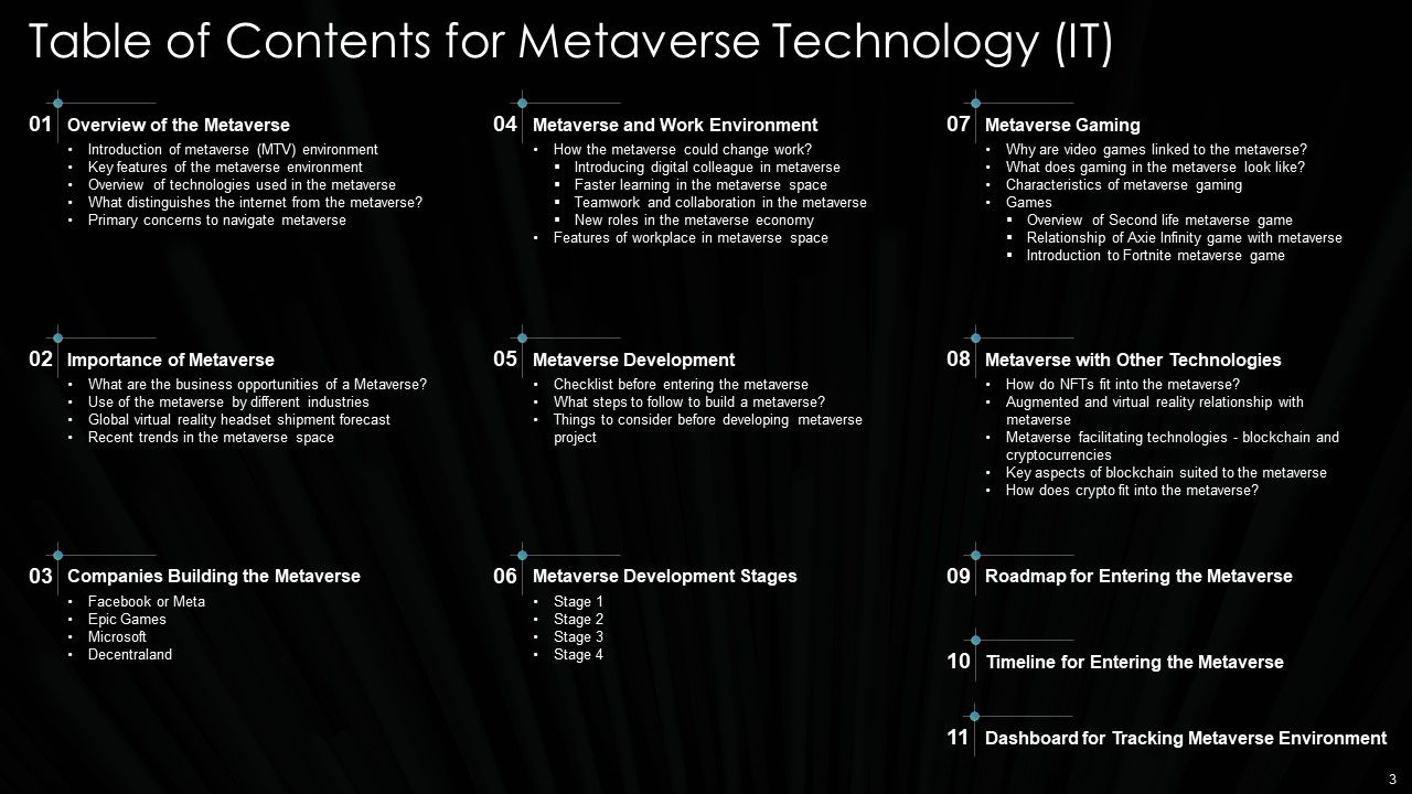 Metaverse Technolgy IT Ppt PowerPoint Presentation Complete Deck With Slides Slide03