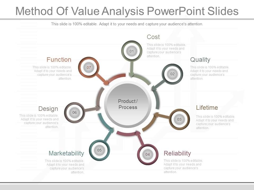 Method Of Value Analysis Powerpoint Slides