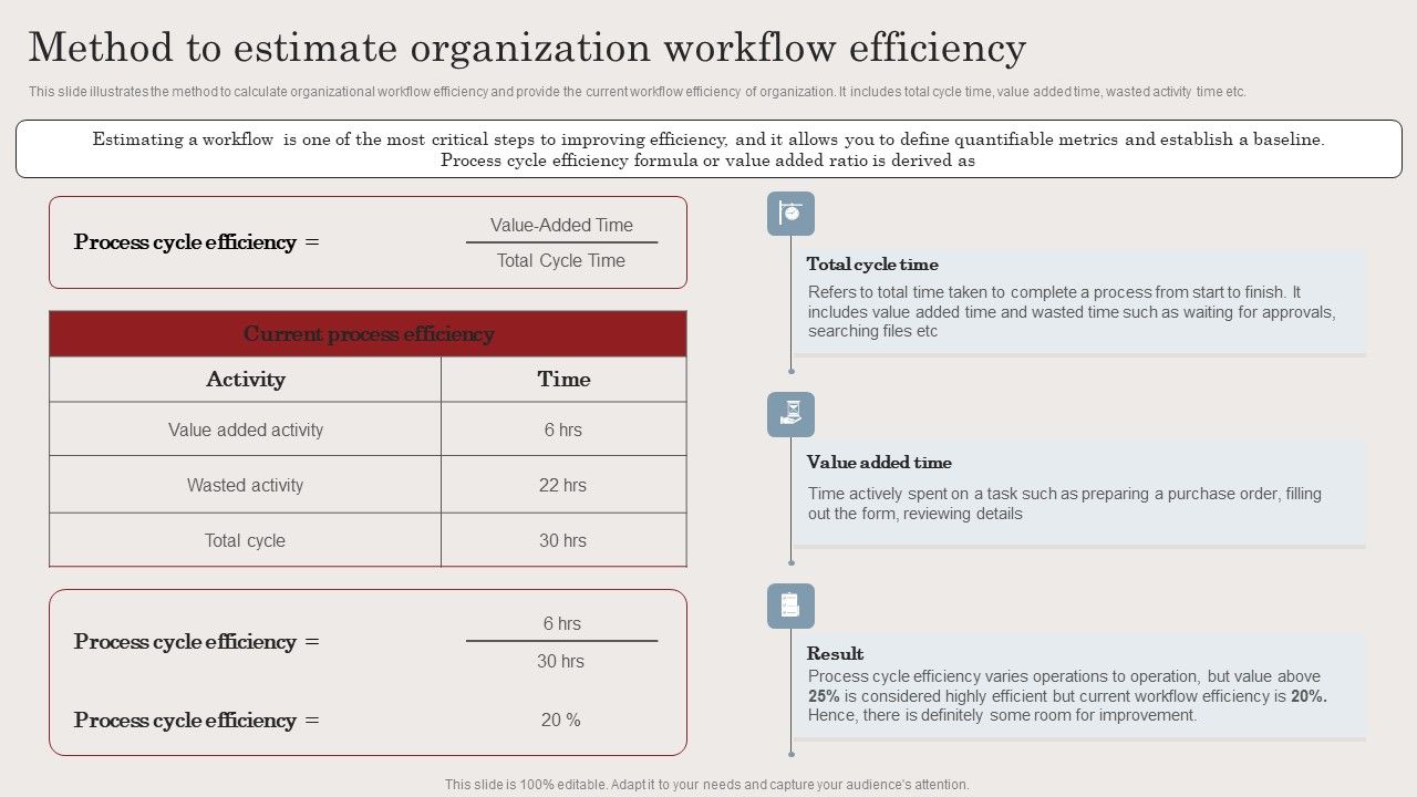 Method_To_Estimate_Organization_Workflow_Efficiency_Ppt_Pictures_Icons_PDF_Slide_1.jpg