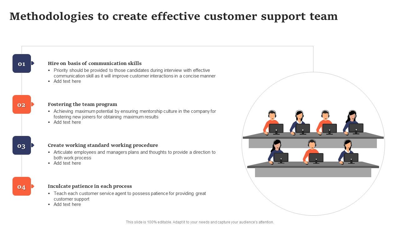 Methodologies_To_Create_Effective_Customer_Support_Team_Icons_PDF_Slide_1.jpg
