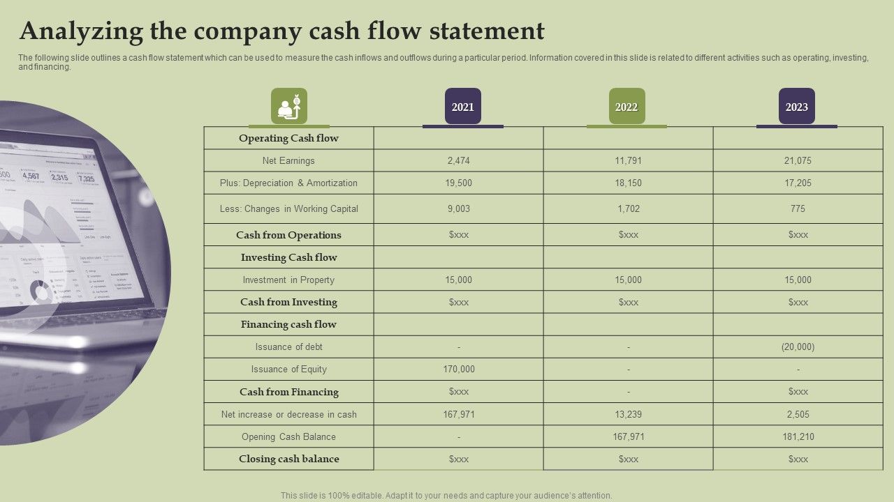 Methods_And_Approaches_To_Assess_Analyzing_The_Company_Cash_Flow_Statement_Portrait_PDF_Slide_1.jpg