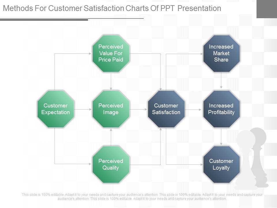 Methods_For_Customer_Satisfaction_Charts_Of_Ppt_Presentation_1.jpg