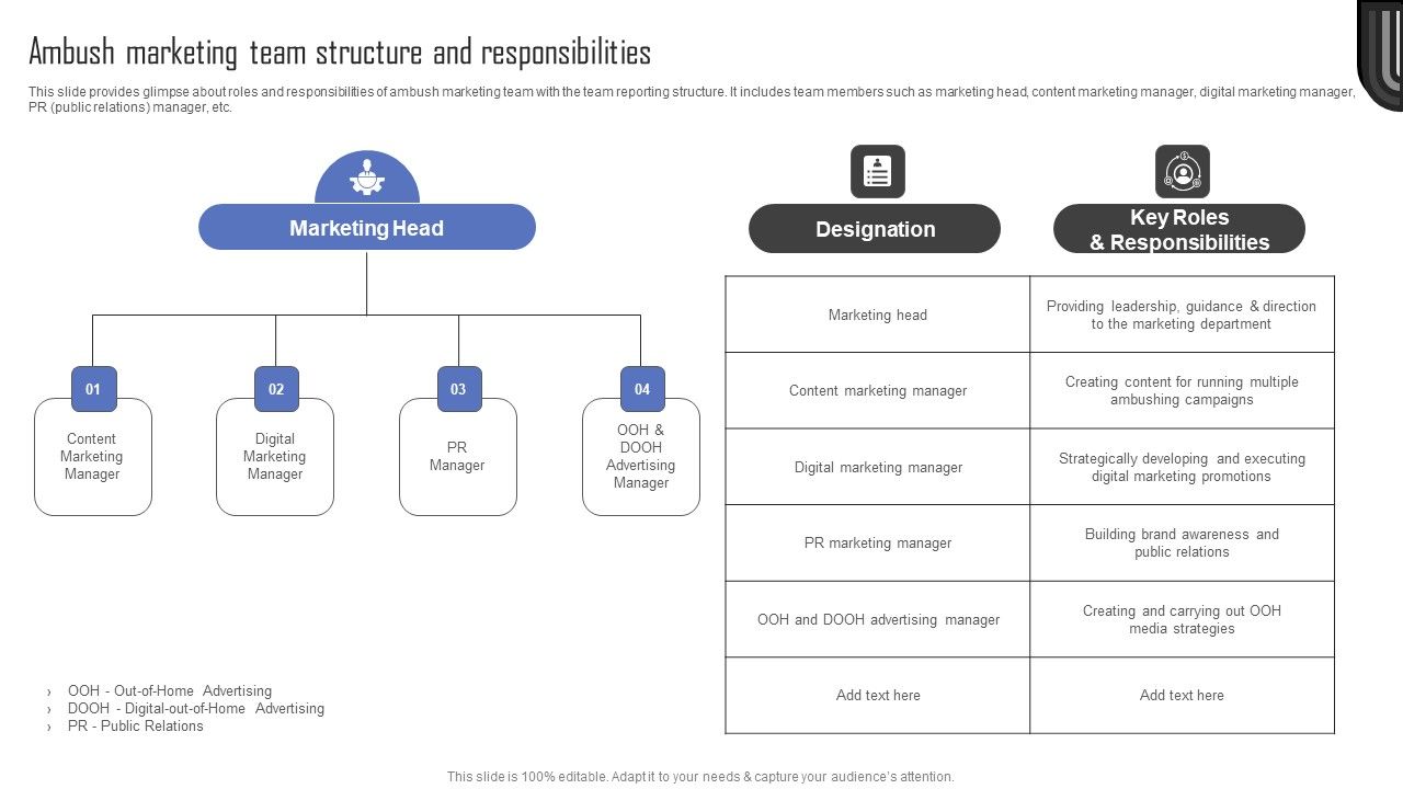 Methods_For_Implementing_Ambush_Advertising_Campaigns_Ambush_Marketing_Team_Structure_And_Responsibilities_Template_PDF_Slide_1.jpg