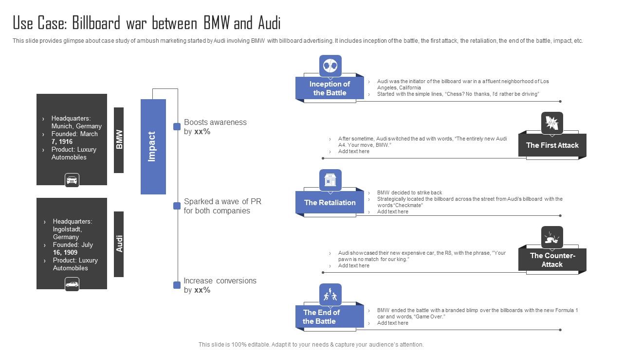 Methods For Implementing Ambush Advertising Campaigns Use Case ...