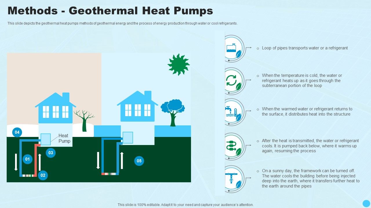 Methods_Geothermal_Heat_Pumps_Clean_And_Renewable_Energy_Ppt_PowerPoint_Presentation_File_Maker_PDF_Slide_1.jpg
