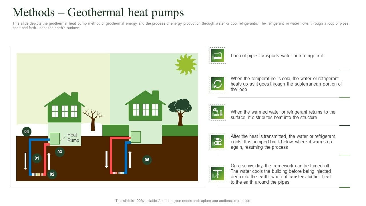 Methods_Geothermal_Heat_Pumps_Geothermal_Energy_Technologies_Demonstration_PDF_Slide_1.jpg