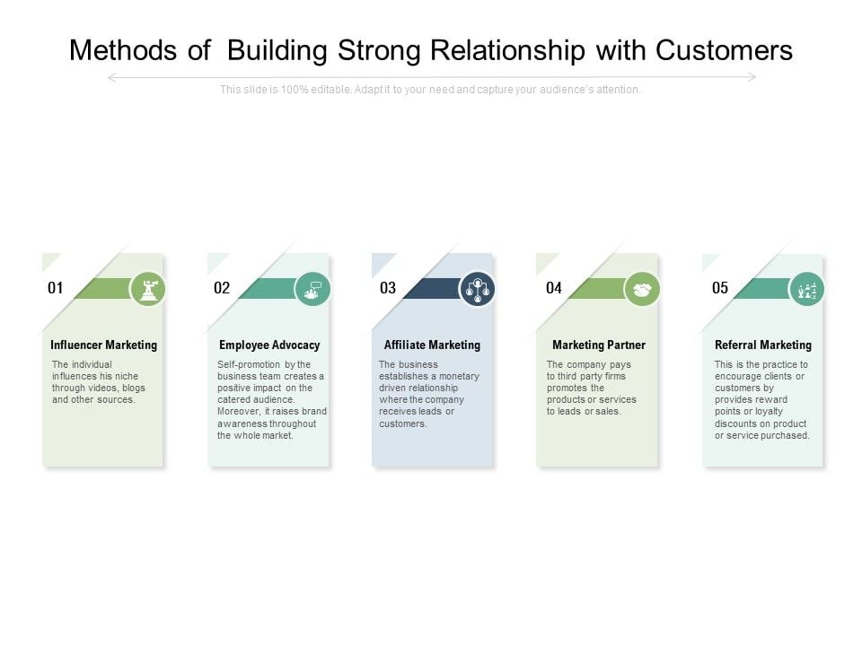 Methods_Of_Building_Strong_Relationship_With_Customers_Ppt_PowerPoint_Presentation_Icon_Backgrounds_PDF_Slide_1.jpg