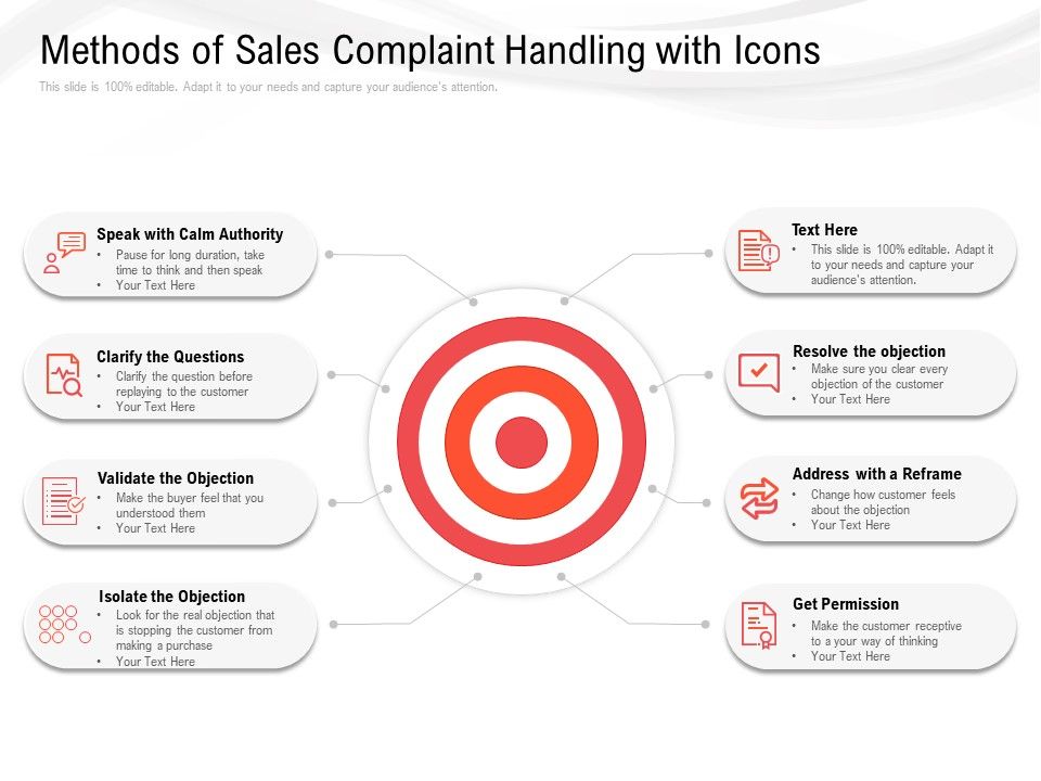 Methods_Of_Sales_Complaint_Handling_With_Icons_Ppt_PowerPoint_Presentation_Model_Graphics_Example_Slide_1.jpg