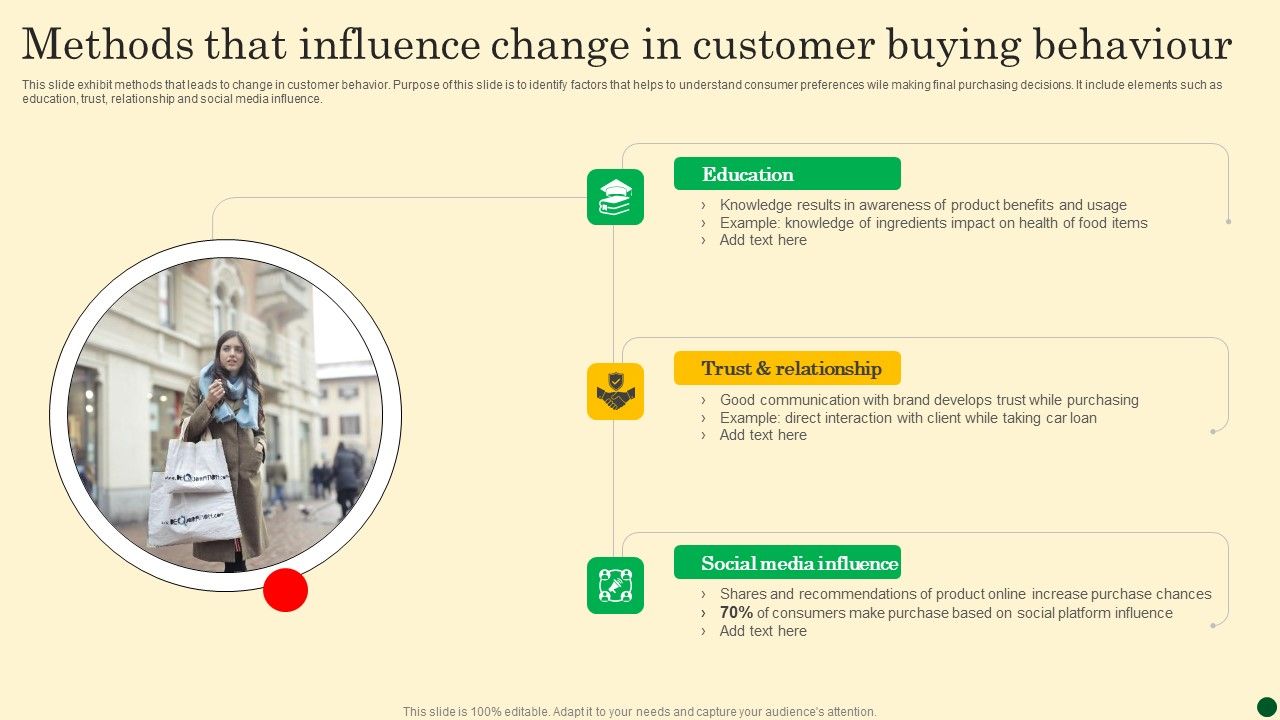 Methods_That_Influence_Change_In_Customer_Buying_Behaviour_Icons_PDF_Slide_1.jpg