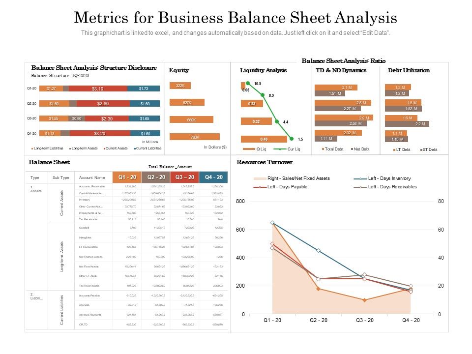 Metrics_For_Business_Balance_Sheet_Analysis_Ppt_PowerPoint_Presentation_Icon_Graphics_Template_PDF_Slide_1.jpg
