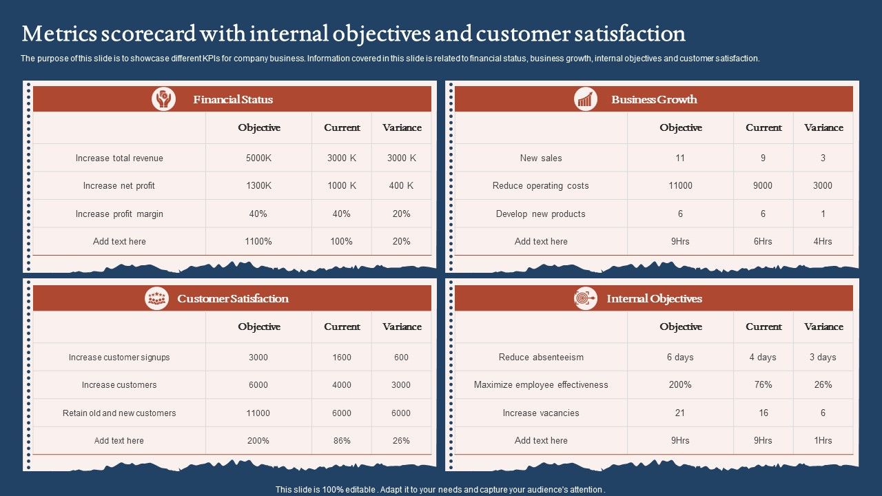 Metrics_Scorecard_With_Internal_Objectives_And_Customer_Satisfaction_Icons_PDF_Slide_1.jpg