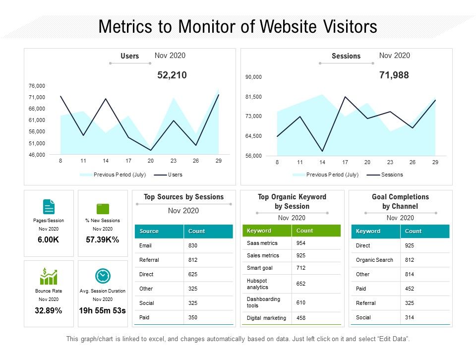 Metrics_To_Monitor_Of_Website_Visitors_Ppt_PowerPoint_Presentation_Icon_Inspiration_PDF_Slide_1.jpg