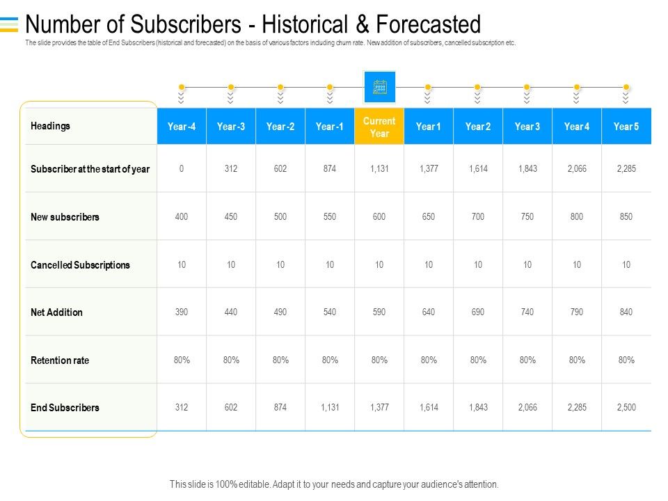 Mezzanine_Debt_Financing_Pitch_Deck_Number_Of_Subscribers_Historical_And_Forecasted_Icons_PDF_Slide_1.jpg