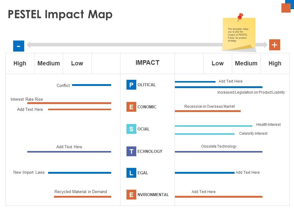 Micro_Macro_Environment_Research_PESTEL_Impact_Map_Ppt_Icon_Model_PDF_Slide_1.jpg