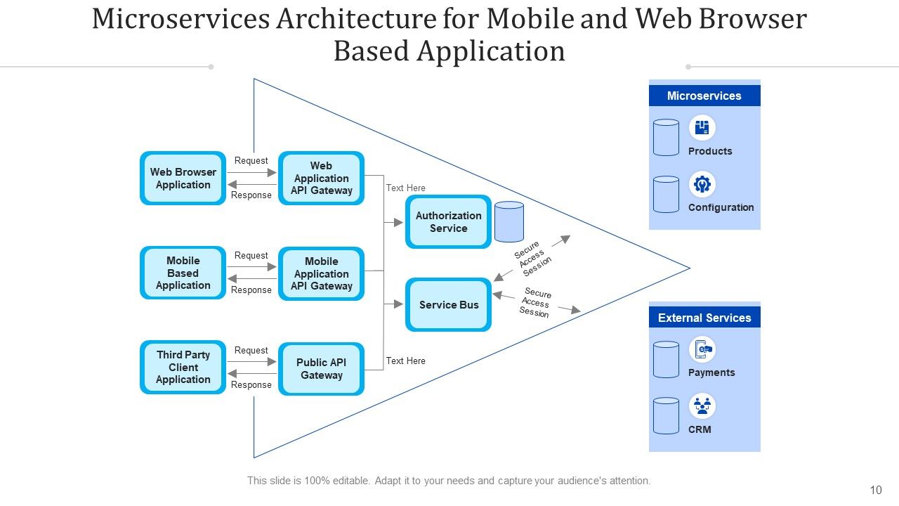 Micro Services Framework Inventory Database Ppt PowerPoint Presentation ...
