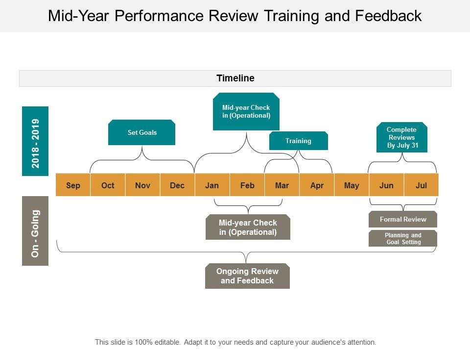 Mid_Year_Performance_Review_Training_And_Feedback_Ppt_PowerPoint_Presentation_Model_Icon_Slide_1.jpg