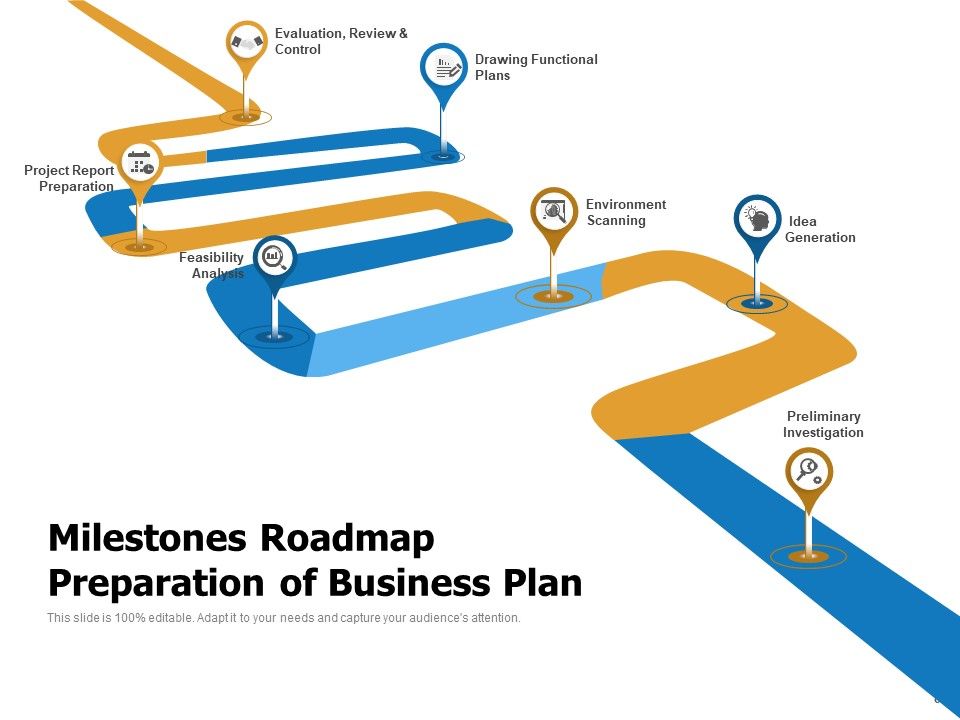 Milestone Charting Roadmap Business Goals Ppt PowerPoint Presentation Complete Deck Slide08