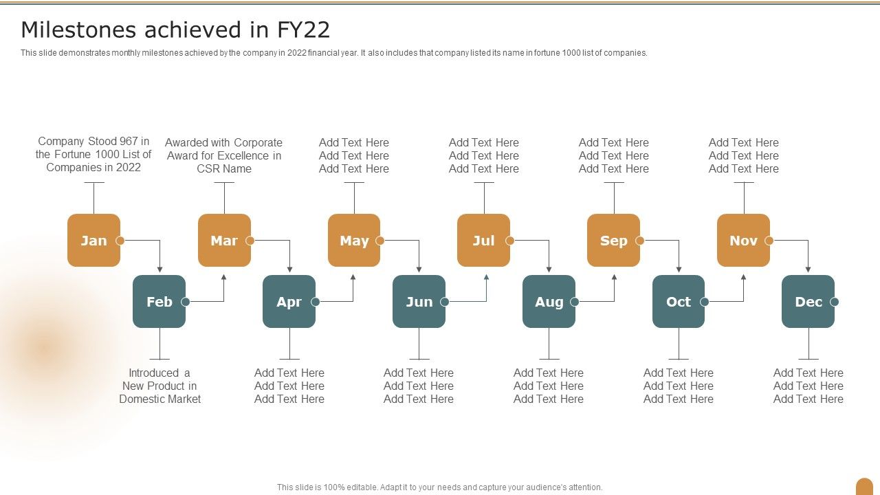 Milestones_Achieved_In_FY22_Company_Performance_Evaluation_Using_KPI_Icons_PDF_Slide_1.jpg
