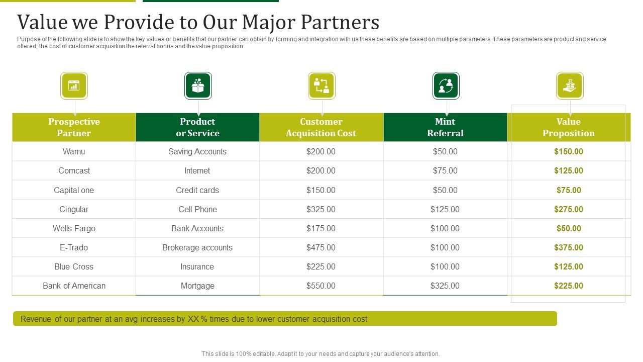 Mint_Investor_Capital_Raising_Value_We_Provide_To_Our_Major_Partners_Ppt_Icon_Grid_PDF_Slide_1.jpg