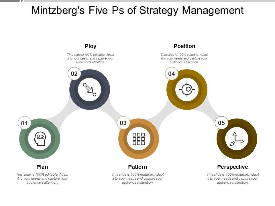 Mintzbergs_Five_Ps_Of_Strategy_Management_Ppt_PowerPoint_Presentation_Icon_Inspiration_Slide_1.jpg