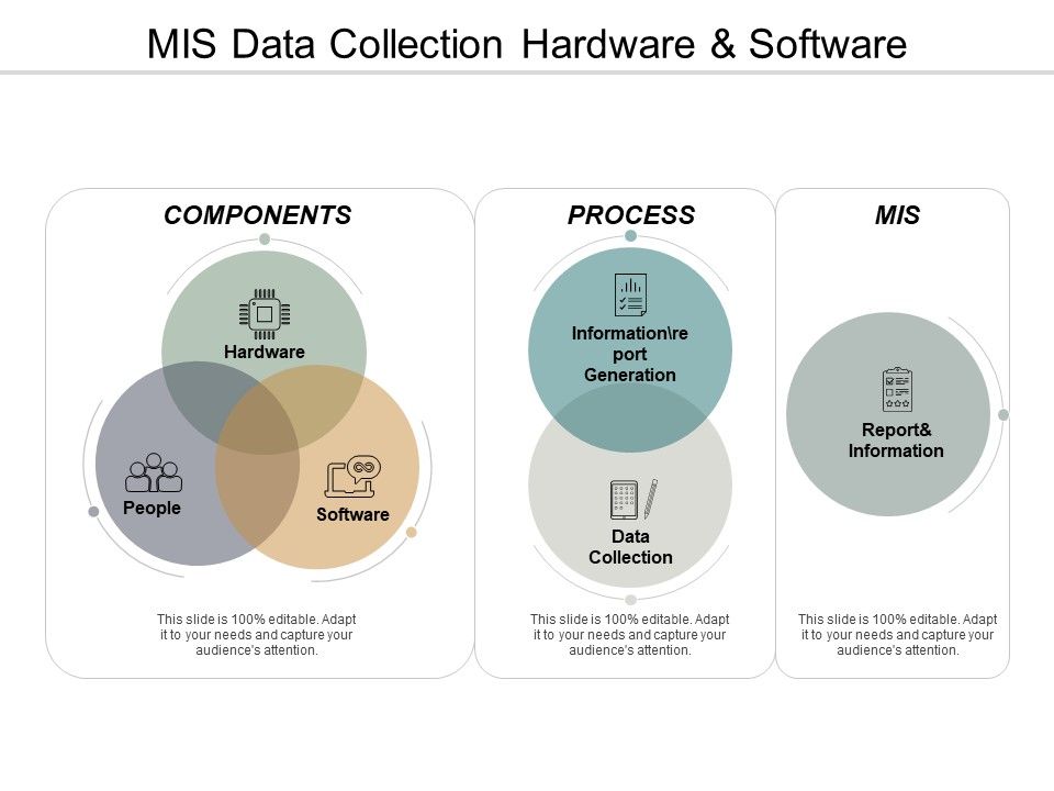 Mis Data Collection Hardware And Software Ppt PowerPoint Presentation