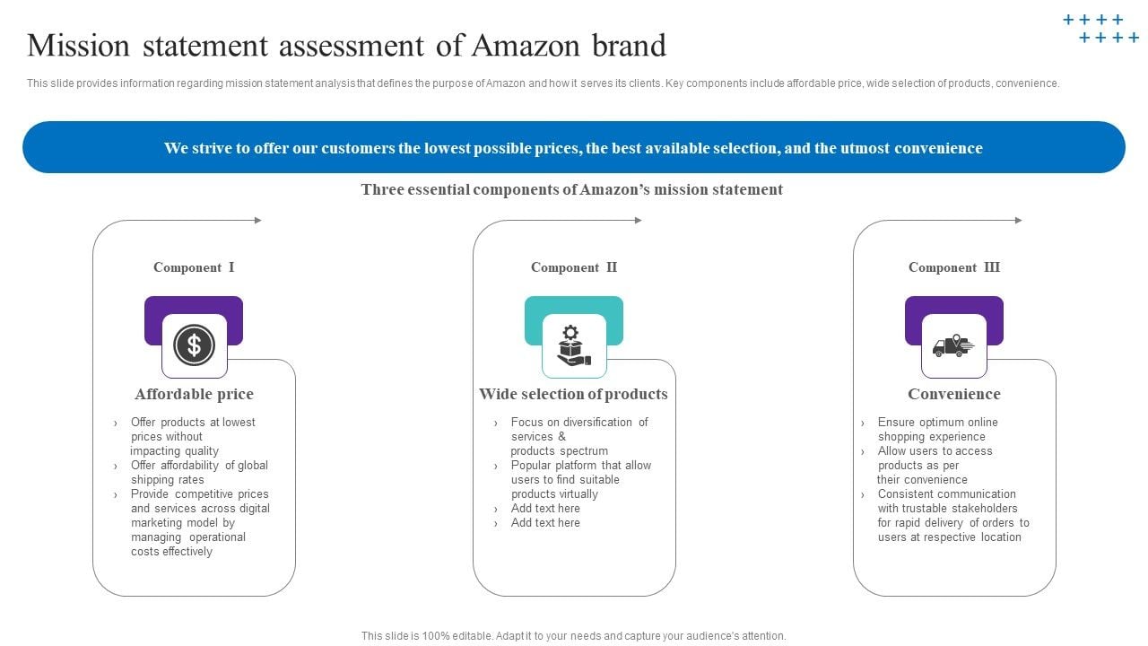 Mission_Statement_Assessment_Of_Amazon_Brand_Icons_PDF_Slide_1.jpg