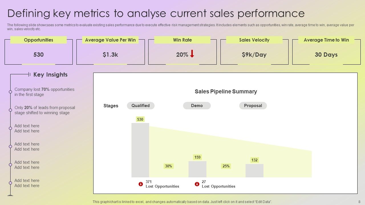 Mitigating Sales Risks With Strategic Action Planning Ppt PowerPoint Presentation Complete Deck With Slides Slide08