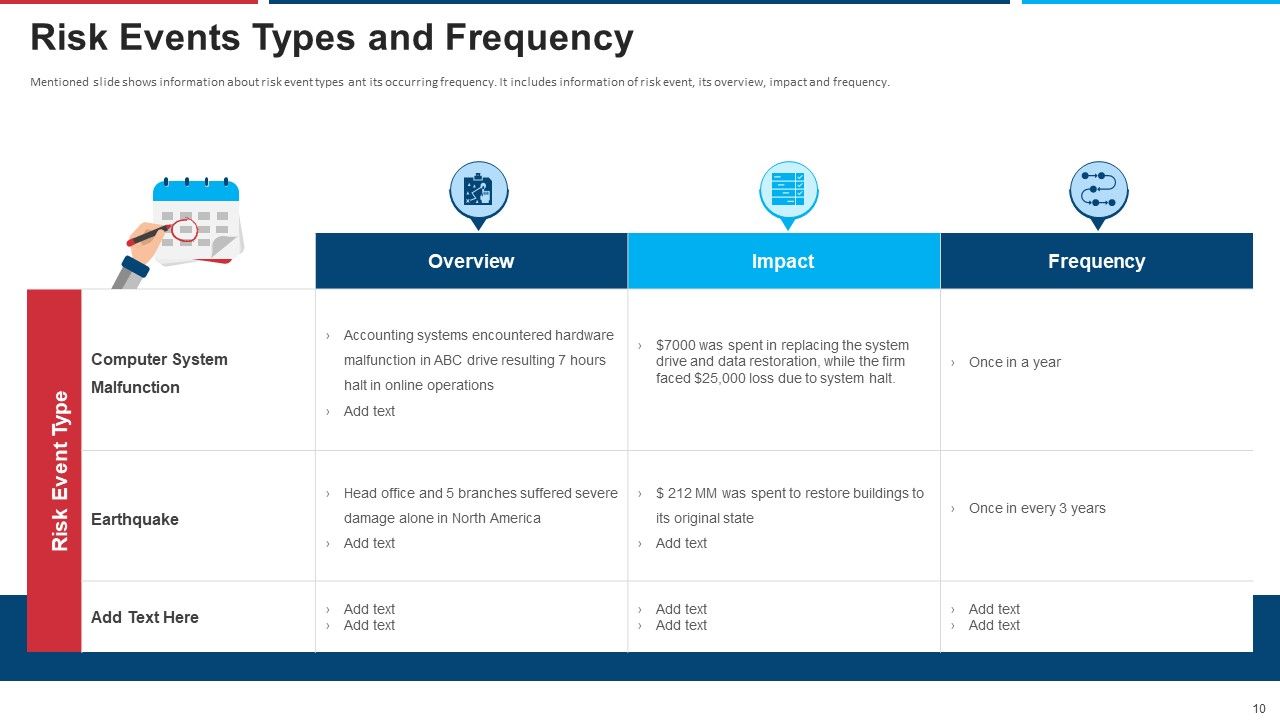 Mitigation Strategies For Operational Threat Ppt PowerPoint Presentation Complete Deck With Slides Slide10