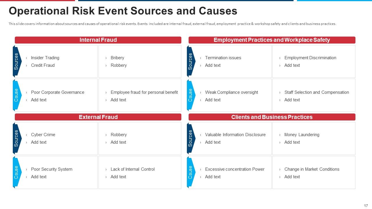 Mitigation Strategies For Operational Threat Ppt PowerPoint Presentation Complete Deck With Slides Slide17