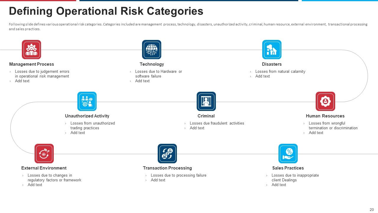 Mitigation Strategies For Operational Threat Ppt PowerPoint Presentation Complete Deck With Slides Slide20
