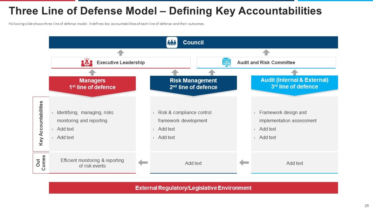 Mitigation Strategies For Operational Threat Ppt PowerPoint Presentation Complete Deck With Slides Slide25