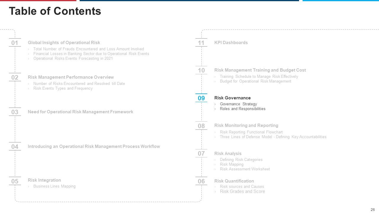Mitigation Strategies For Operational Threat Ppt PowerPoint Presentation Complete Deck With Slides Slide26