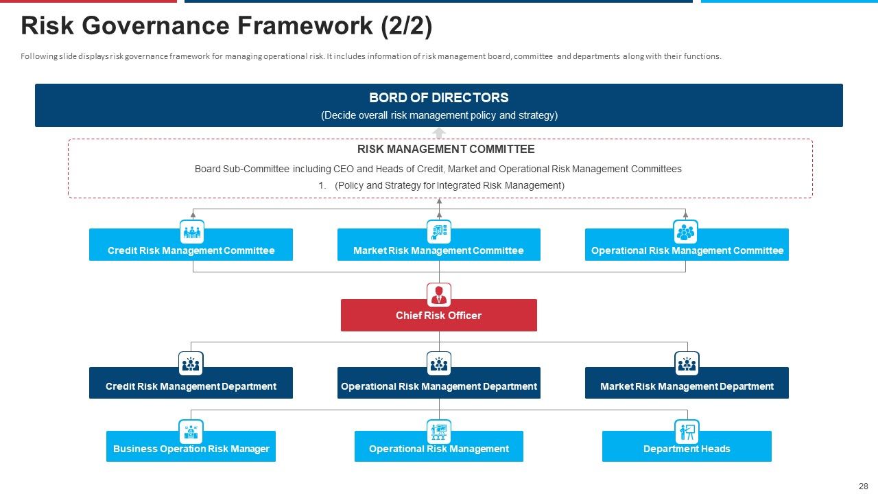 Mitigation Strategies For Operational Threat Ppt PowerPoint Presentation Complete Deck With Slides Slide28
