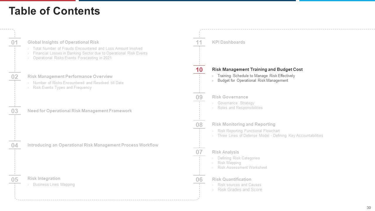 Mitigation Strategies For Operational Threat Ppt PowerPoint Presentation Complete Deck With Slides Slide30