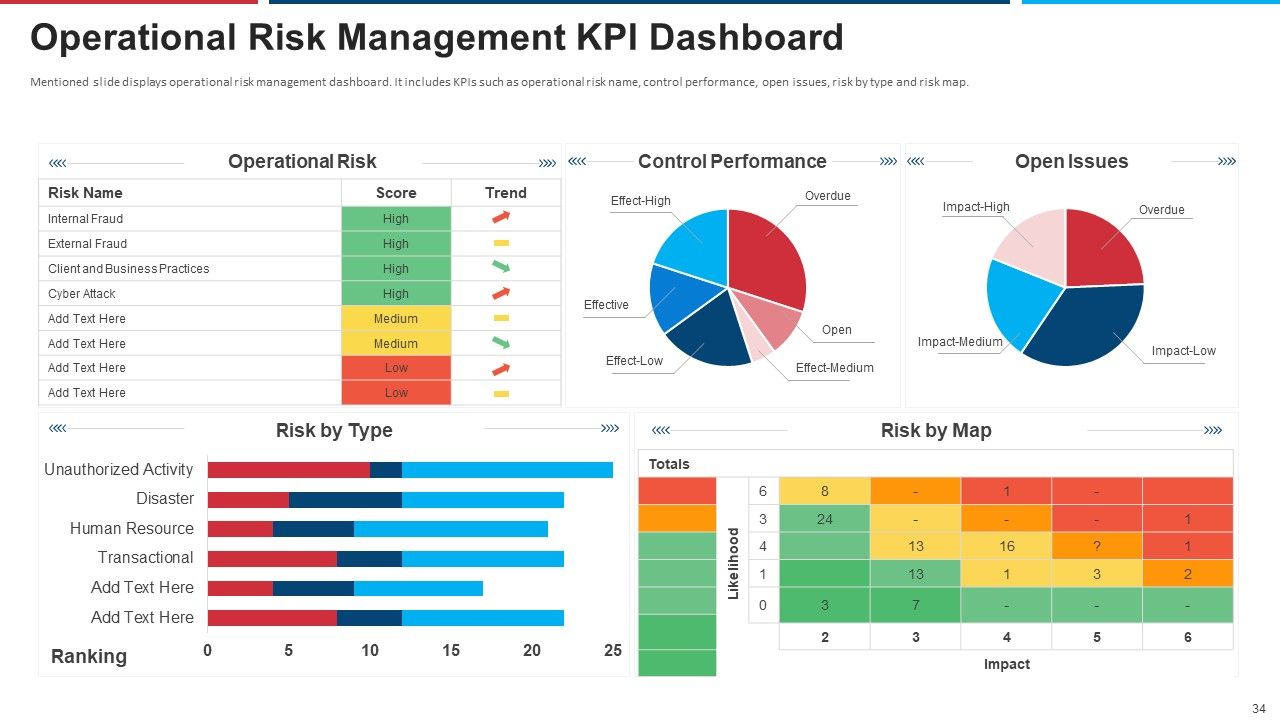 Mitigation Strategies For Operational Threat Ppt PowerPoint Presentation Complete Deck With Slides Slide34
