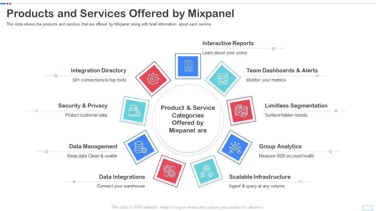 Mixpanel_Capital_Raising_Pitch_Deck_Products_And_Services_Offered_By_Mixpanel_Icons_PDF_Slide_1.jpg
