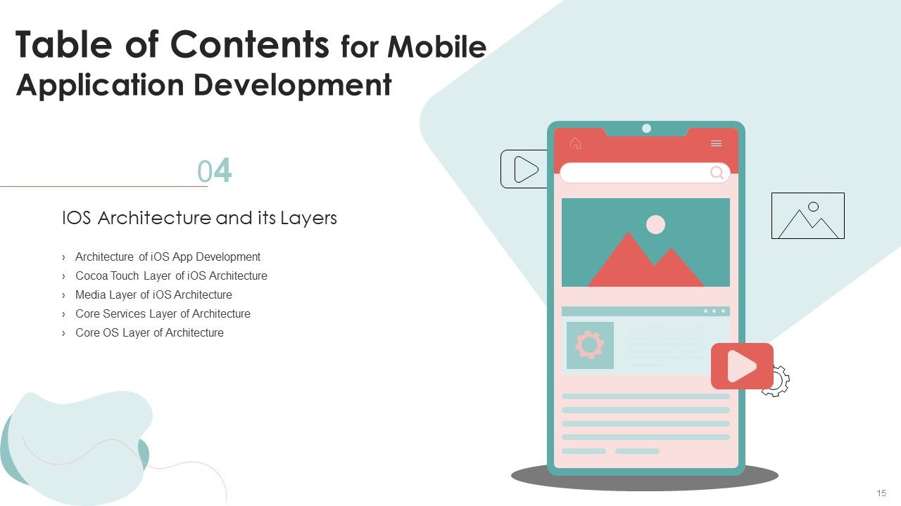 Mobile Application Development Ppt PowerPoint Presentation Complete Deck With Slides Slide15