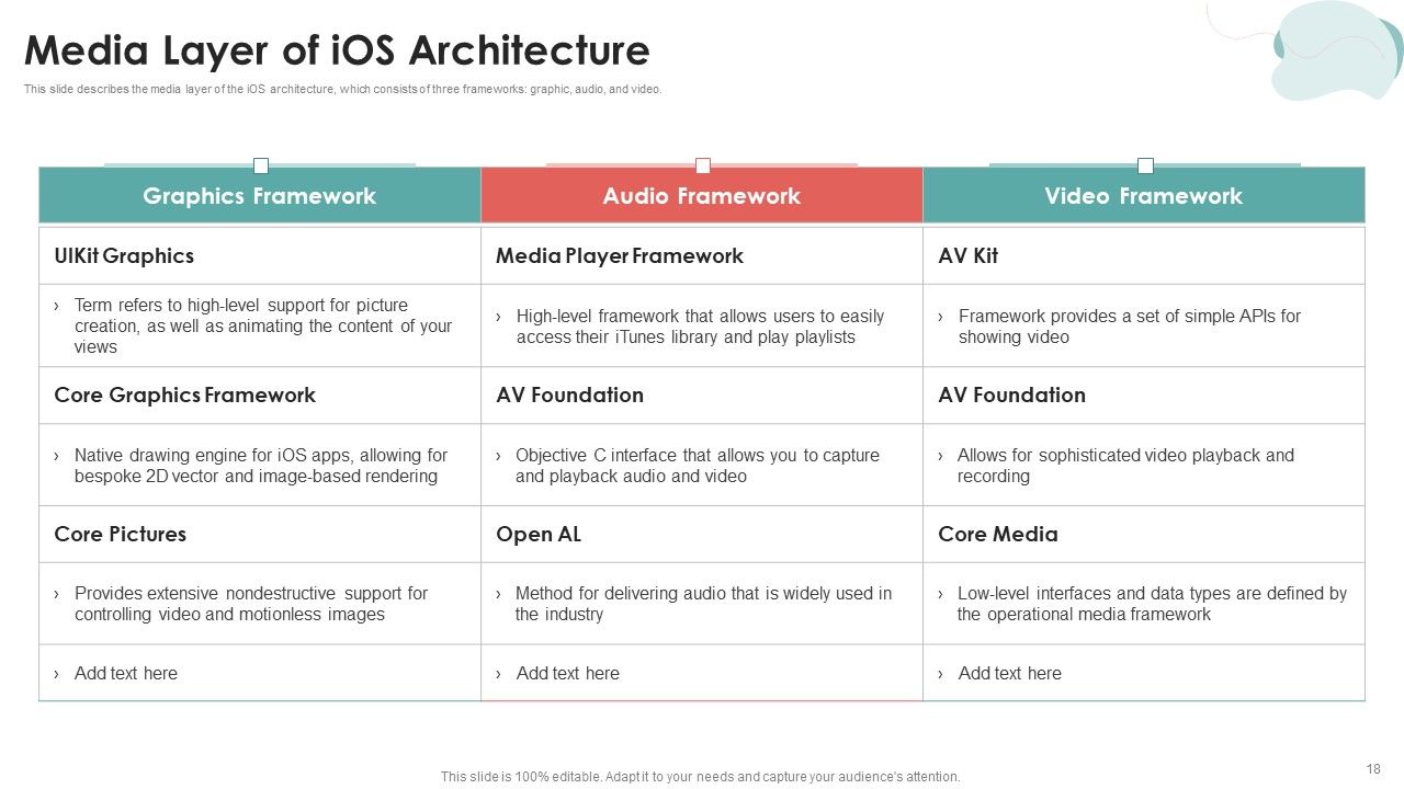 Mobile Application Development Ppt PowerPoint Presentation Complete Deck With Slides Slide18