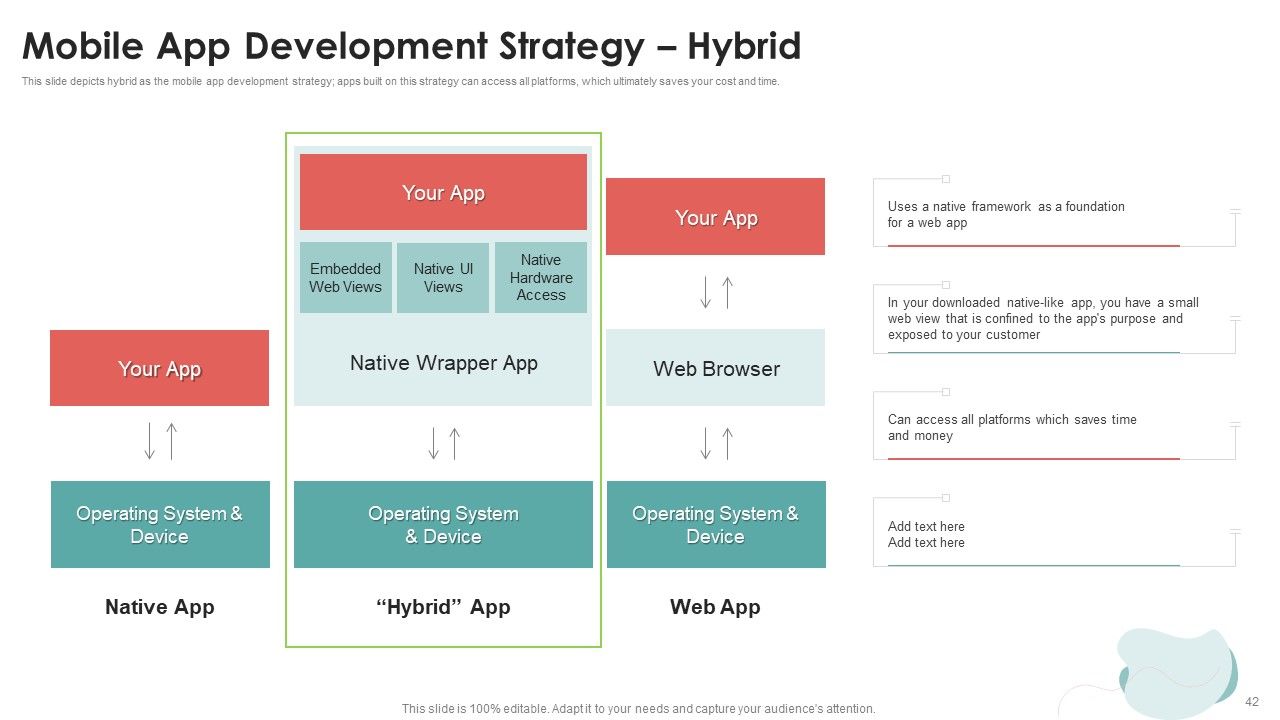 Mobile Application Development Ppt PowerPoint Presentation Complete Deck With Slides Slide42