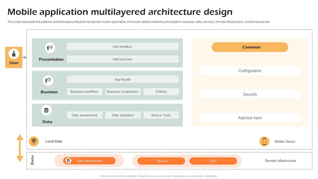 Mobile Application Multilayered Architecture Design Summary PDF