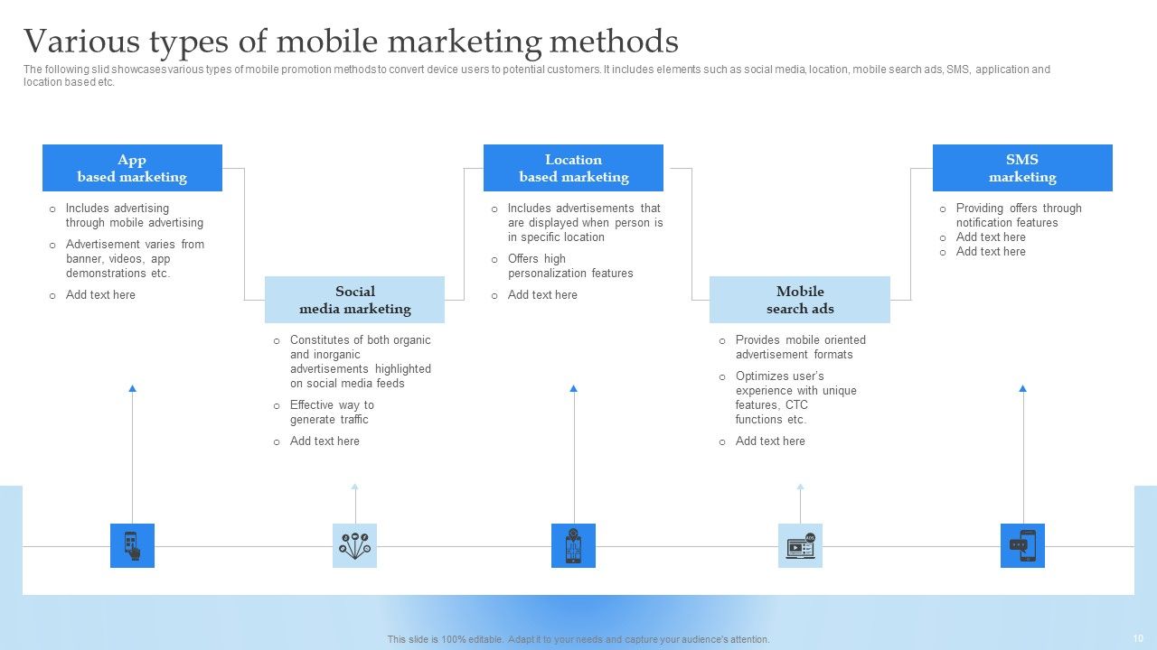 Mobile Promotion Strategic Guide For Micro Businesses Ppt PowerPoint Presentation Complete Deck With Slides Slide10