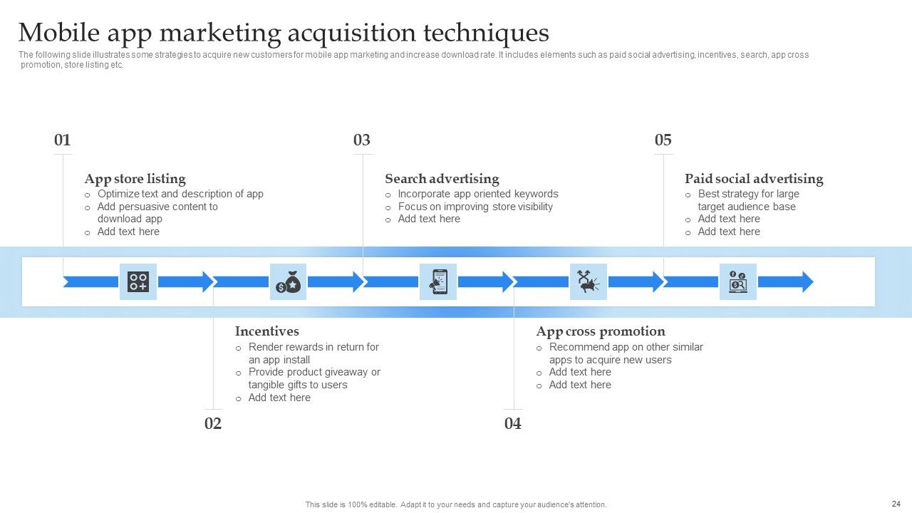 Mobile Promotion Strategic Guide For Micro Businesses Ppt PowerPoint Presentation Complete Deck With Slides Slide24