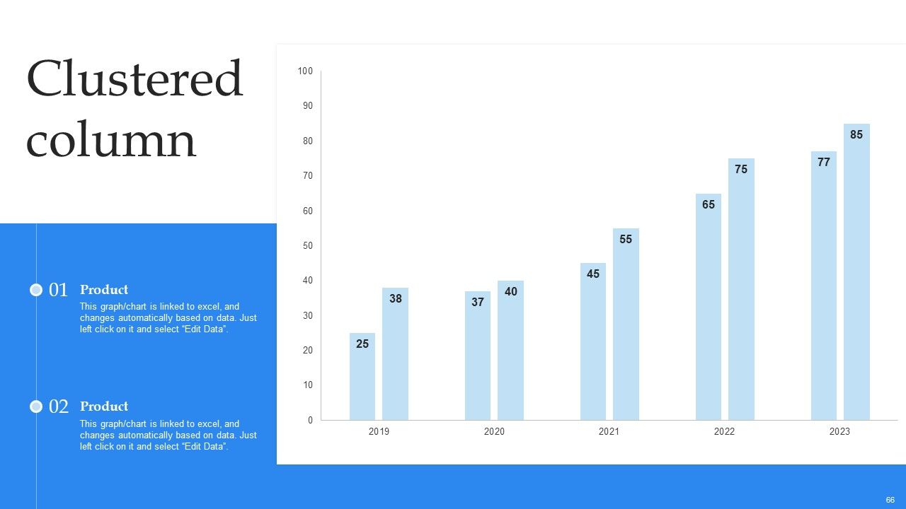 Mobile Promotion Strategic Guide For Micro Businesses Ppt PowerPoint Presentation Complete Deck With Slides Slide66