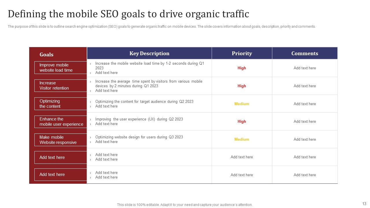Mobile Search Engine Optimization Plan Ppt PowerPoint Presentation Complete Deck With Slides Slide13