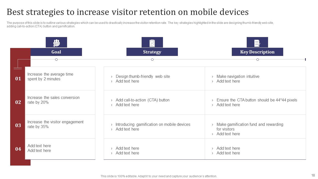 Mobile Search Engine Optimization Plan Ppt PowerPoint Presentation Complete Deck With Slides Slide18