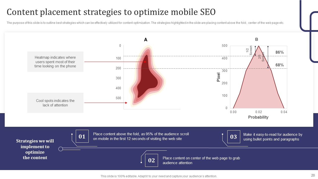 Mobile Search Engine Optimization Plan Ppt PowerPoint Presentation Complete Deck With Slides Slide20