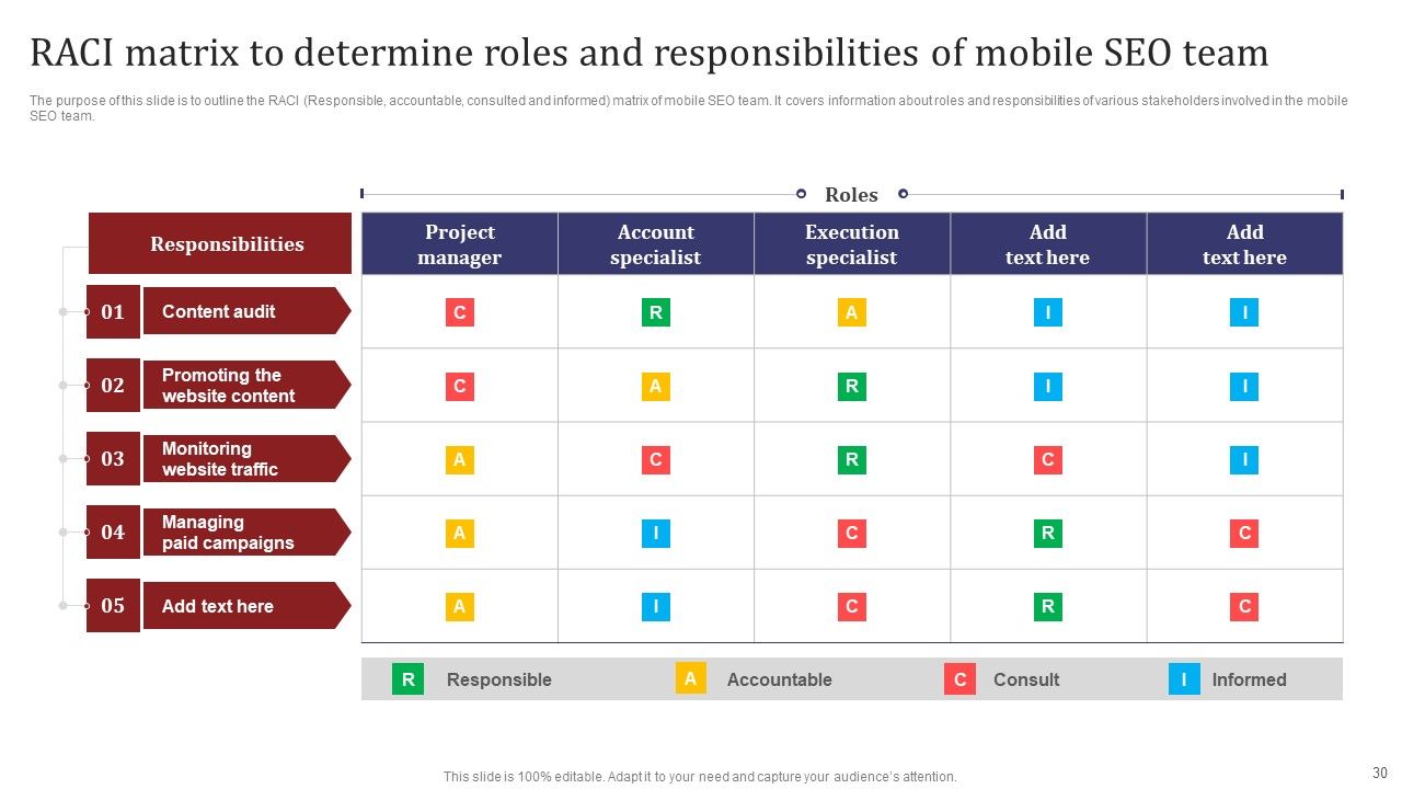 Mobile Search Engine Optimization Plan Ppt PowerPoint Presentation Complete Deck With Slides Slide30