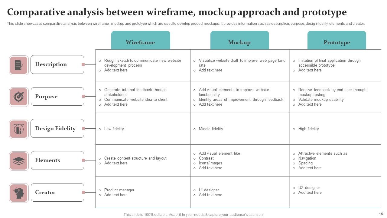 Mockup Approach Ppt PowerPoint Presentation Complete Deck With Slides Slide16