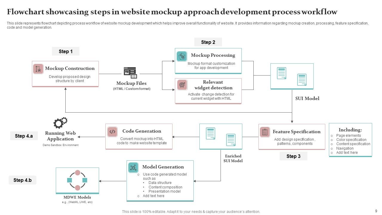 Mockup Approach Ppt PowerPoint Presentation Complete Deck With Slides Slide09